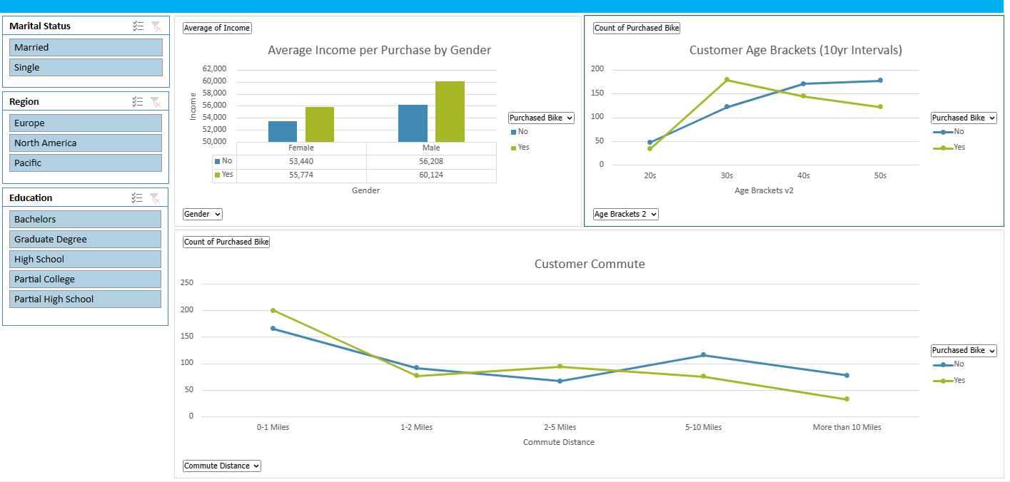Dashboard in Excel